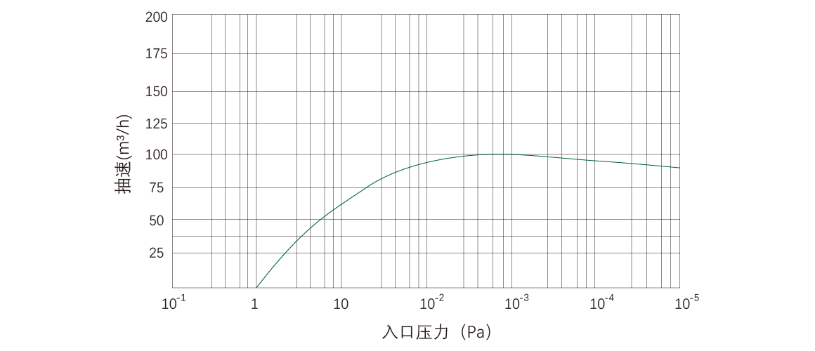 RKD0100干式螺杆真空泵.png