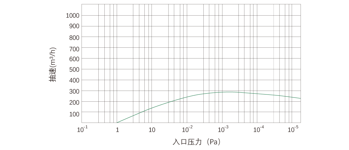 RKD0270干式螺杆真空泵.png