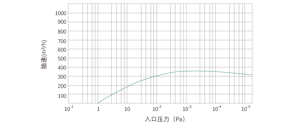 RKD0360干式螺杆真空泵.png