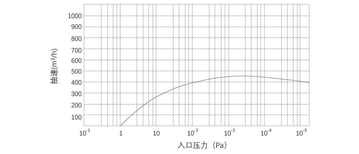 RKD0460干式螺杆真空泵.png