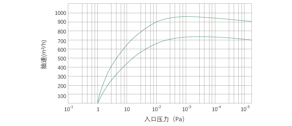 RKD0960干式螺杆真空泵.png