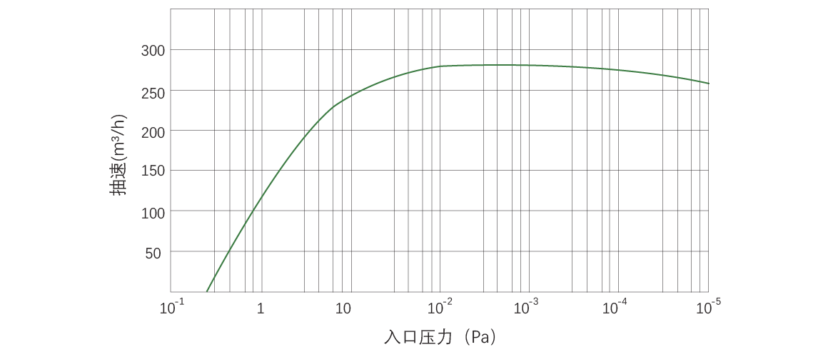 RKB0270干式螺杆真空泵.png