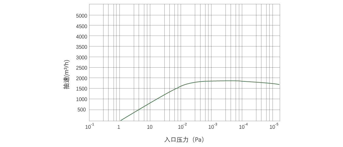 RKB1800干式螺杆真空泵.png