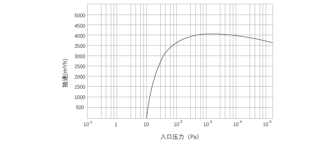 RKB4000干式螺杆真空泵.png